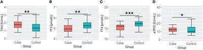 Long-term effects of COVID-19 on the endocrine system – a pilot case-control study